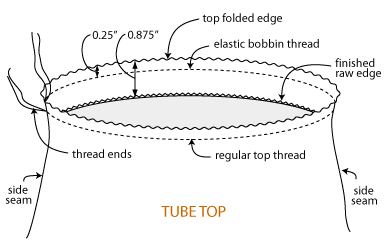 Diagram 2